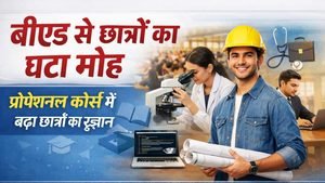 B.Ed scope in 2026 details